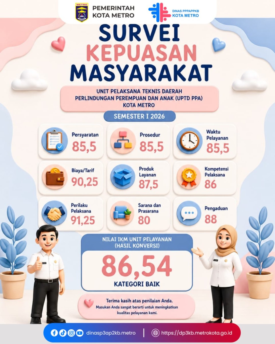 HASIL SURVEI KEPUASAN MASYARAKAT UPTD PERLINDUNGAN PEREMPUAN DAN ANAK (PPA) KOTA METRO