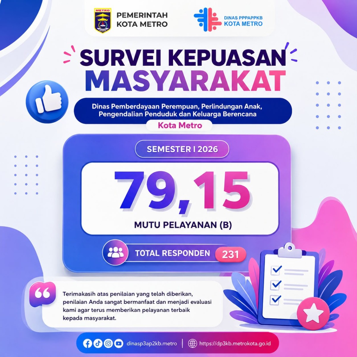 HASIL SURVEI KEPUASAN MASYARAKAT DINAS PPPAPPKB KOTA METRO